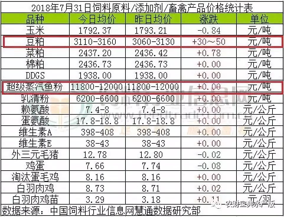 豆粕市场动态，最新报价、影响因素及未来趋势深度解析