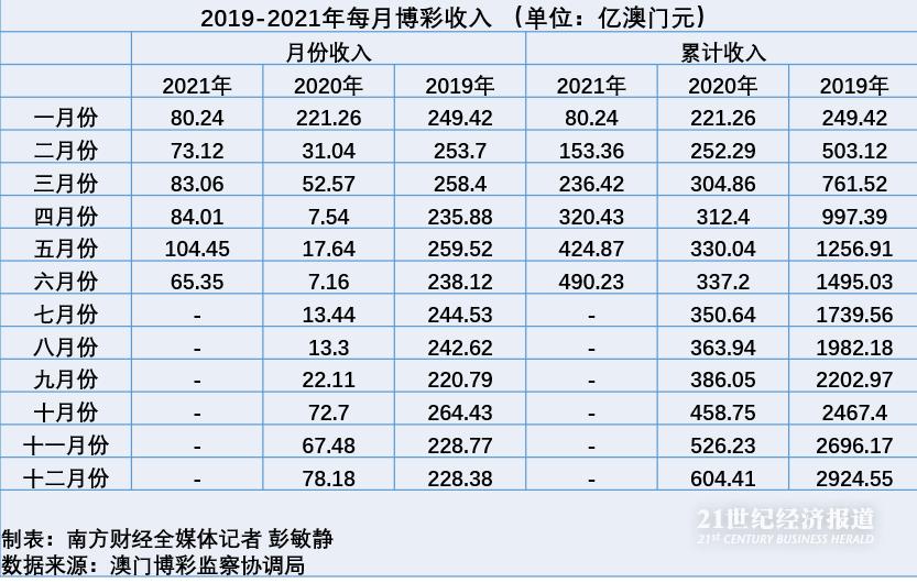 澳门最新开奖时间,调整计划执行细节_Max56.96