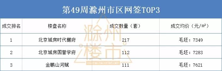 滁州最新房价动态及市场走势，购房指南与趋势分析