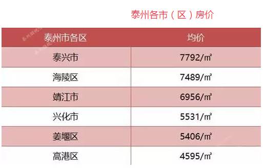 泰州最新房价概况与市场趋势深度解析