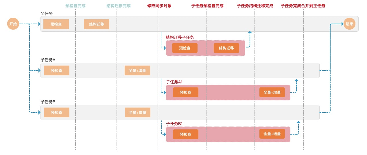 澳门管家婆,重要性解释定义方法_网红版21.214