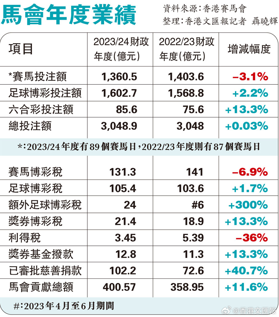 马会传真资料,精细设计解析_Advanced75.245