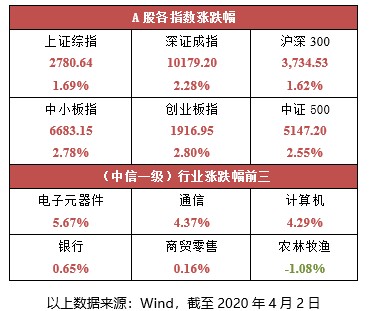 澳门天天好彩,稳健性策略评估_模拟版92.16