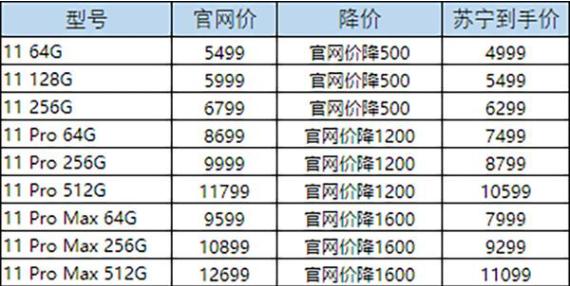 苹果手机最新报价及市场影响力深度解析