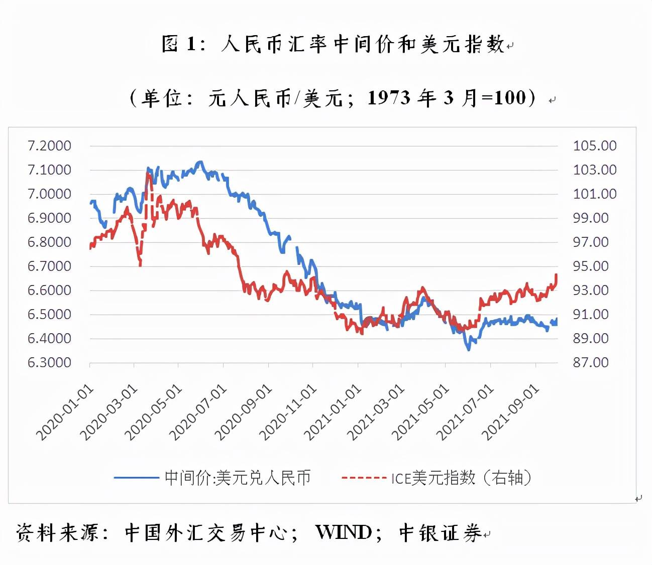 人民币美元汇率最新动态，波动、影响及前景展望