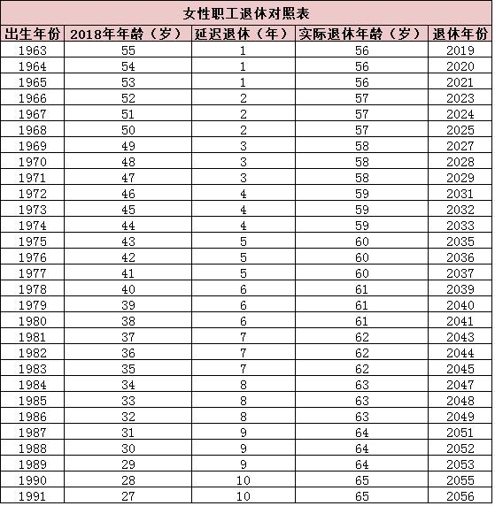 延迟退休年龄最新规定，社会变革下的必然选择