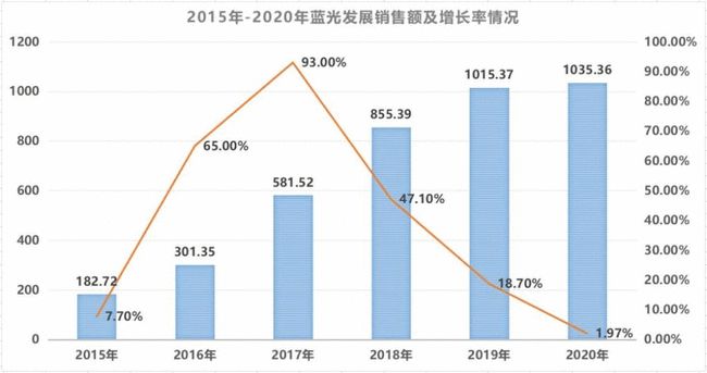 蓝光发展最新动态全面剖析