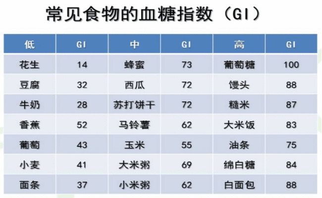 血糖值最新标准解读与解析