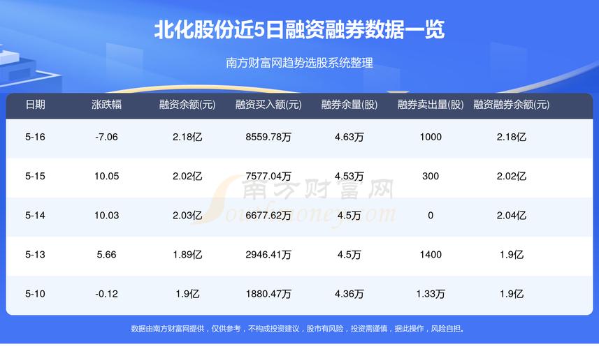 北化股份最新消息全面解读与分析