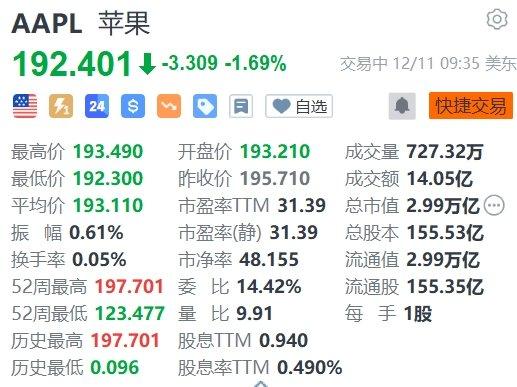 苹果最新股价动态及影响分析