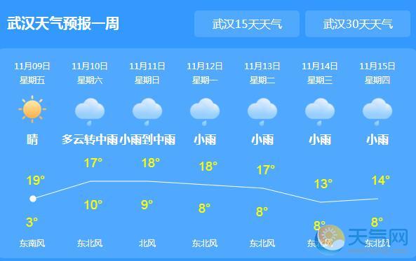 武汉最新天气预报通知