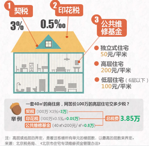 契税税率最新规定及其对市场的影响分析