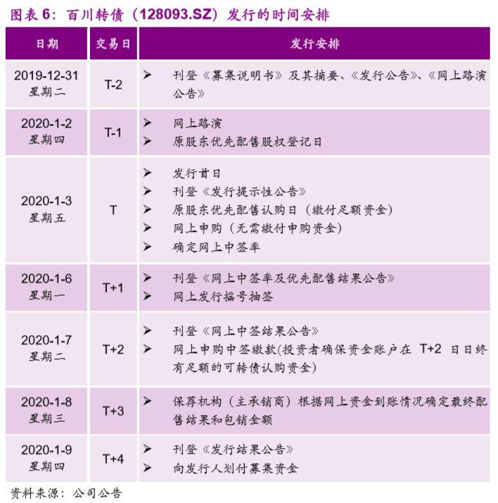 百川股份最新动态深度剖析