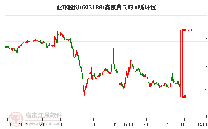 亚邦股份最新消息全面解读与分析