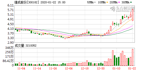 捷成股份最新消息综述，全面解读发展动态