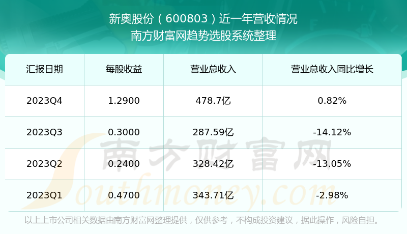 2024新奥历史开奖记录,深层数据计划实施_PT21.271