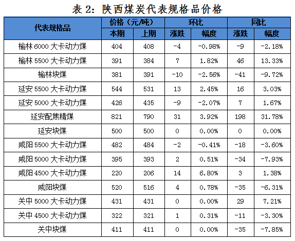 今日煤炭价格行情解析