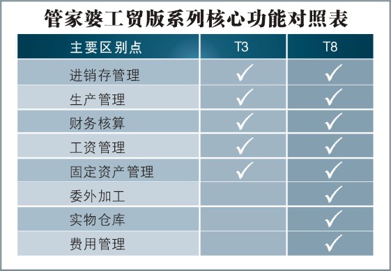 澳门管家婆100%精准,数据实施整合方案_限定版24.608