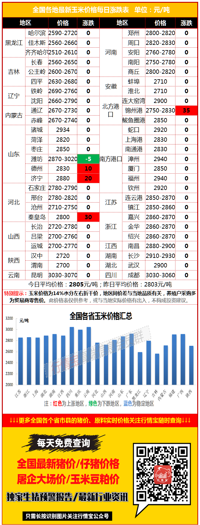 河北玉米价格最新行情解析