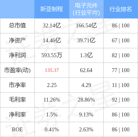 新亚制程引领行业变革，迈向高峰的最新动态