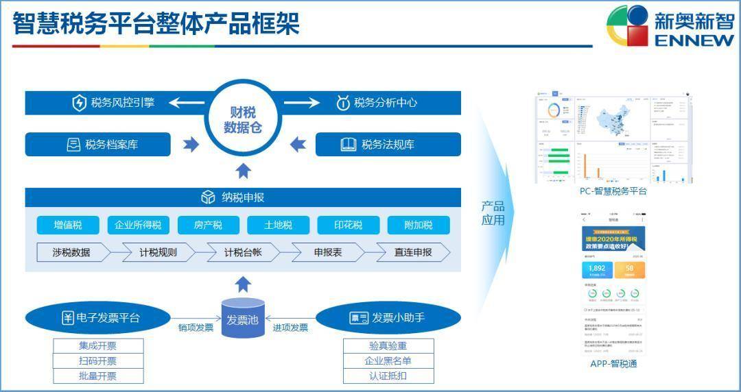 新奥资料免费精准大全,稳定设计解析方案_iPad50.837