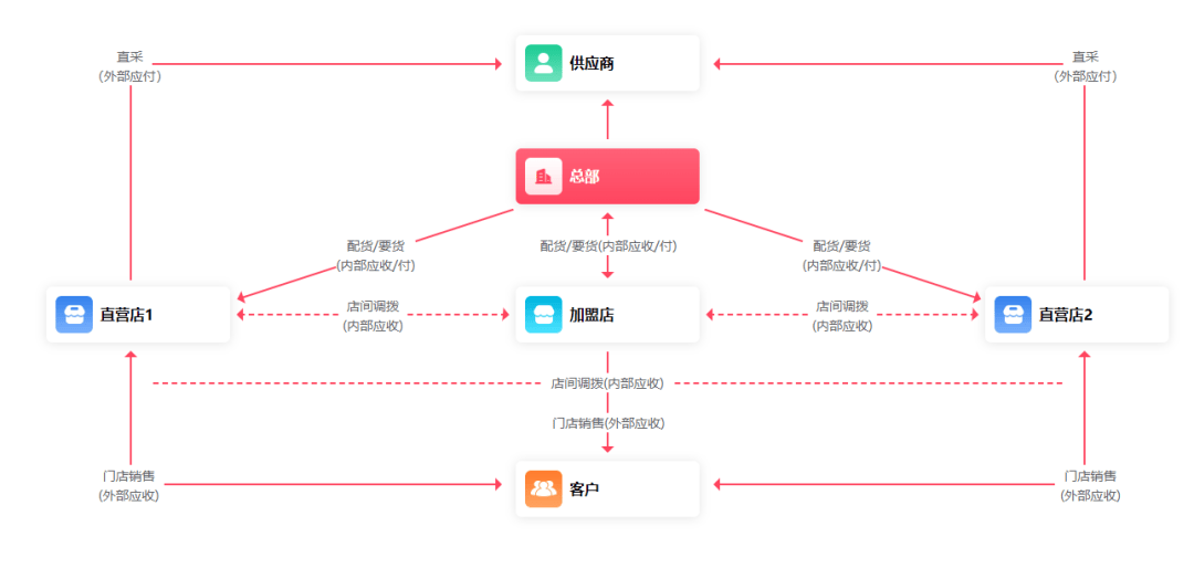 管家婆必出一肖一码,迅速设计执行方案_HarmonyOS96.606