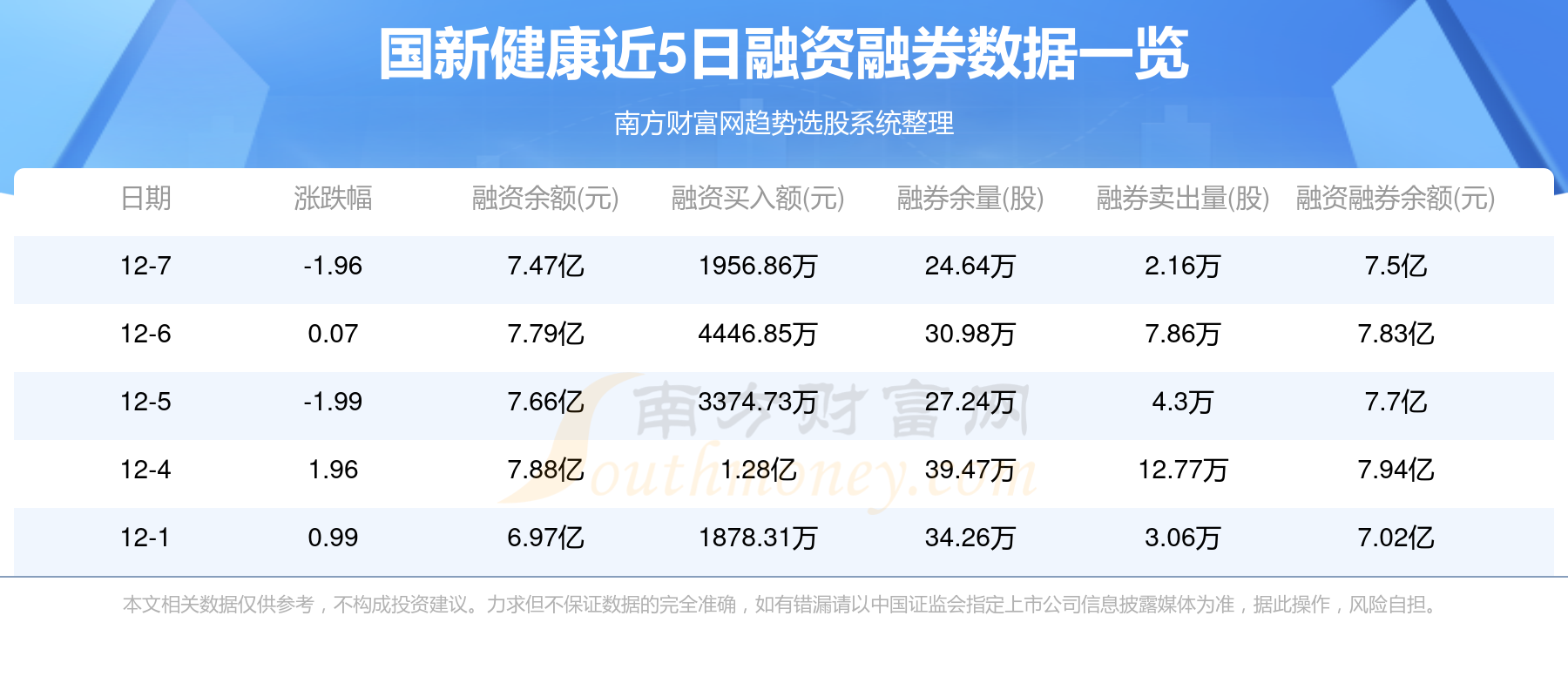 国新健康最新动态全面解析