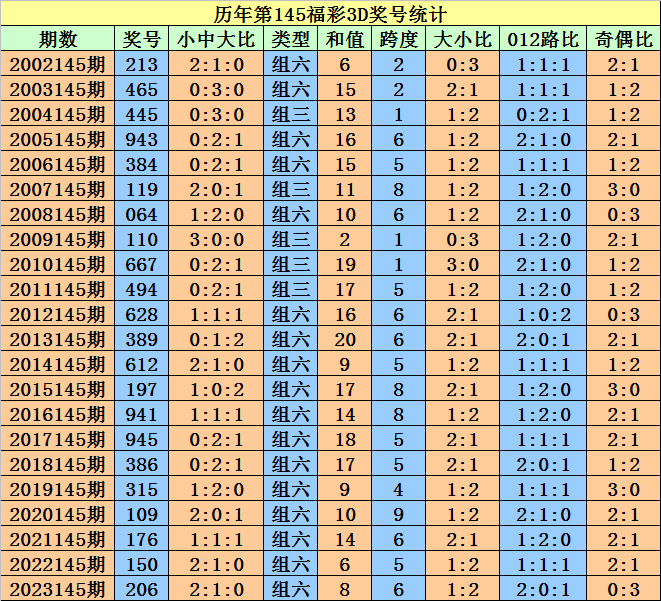 2004新澳门天天开好彩,动态解析词汇_复古款37.324