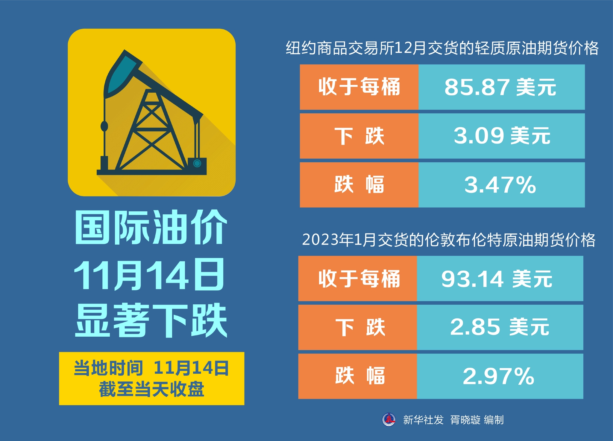 今日国际原油价格动态解析