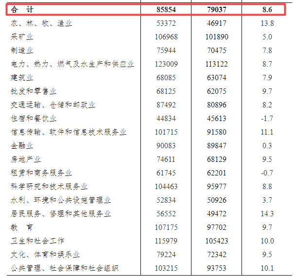 雨夜花 第6页