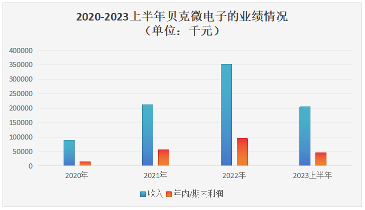 香港4777777开奖结果+开奖结果一,快速设计问题解析_专业版150.205