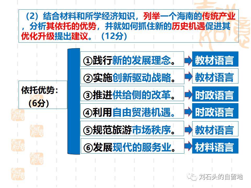 新奥2024年免费资料大全,经典分析说明_Advance172.777