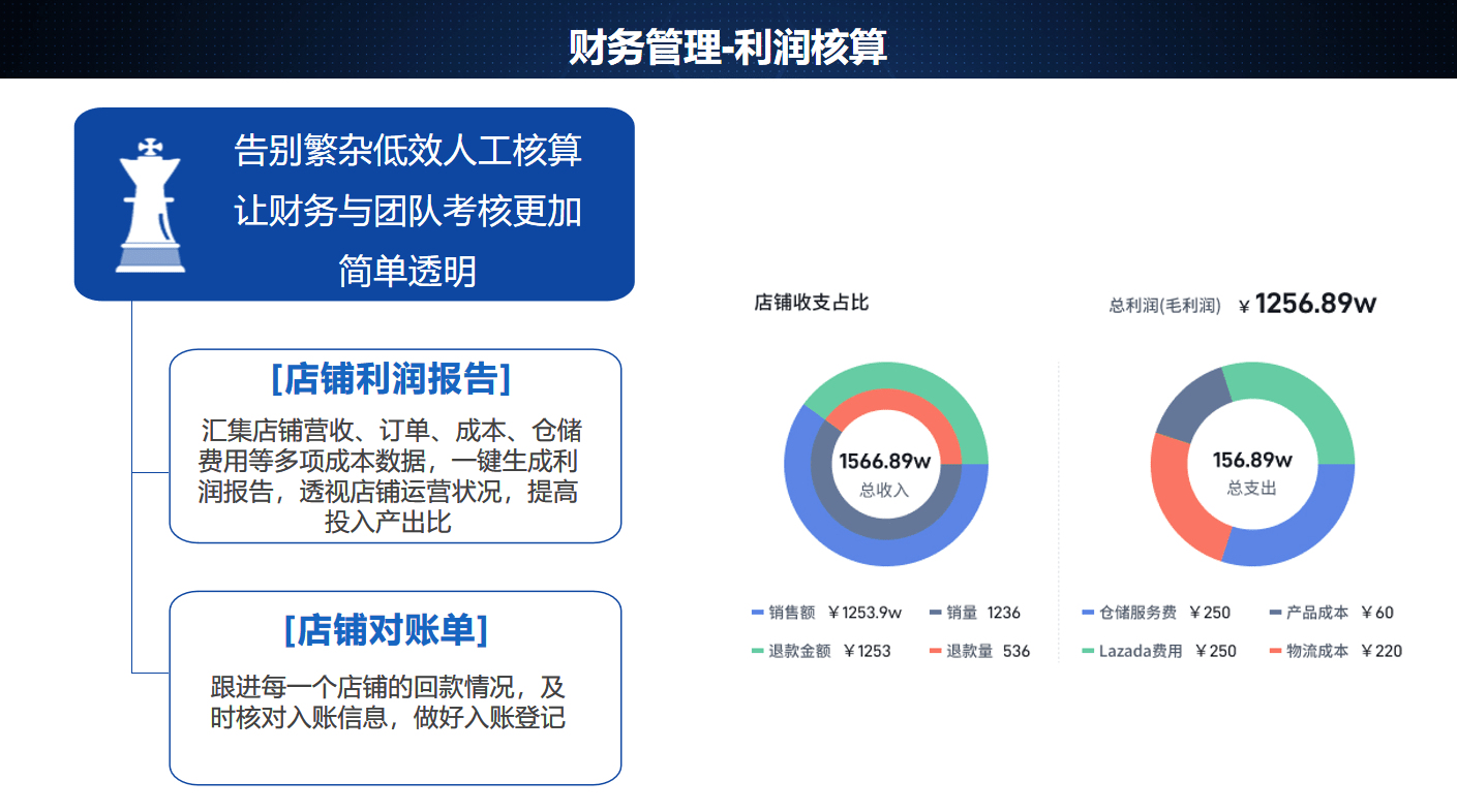 2024年新澳门天天开奖结果,动态调整策略执行_uShop39.925