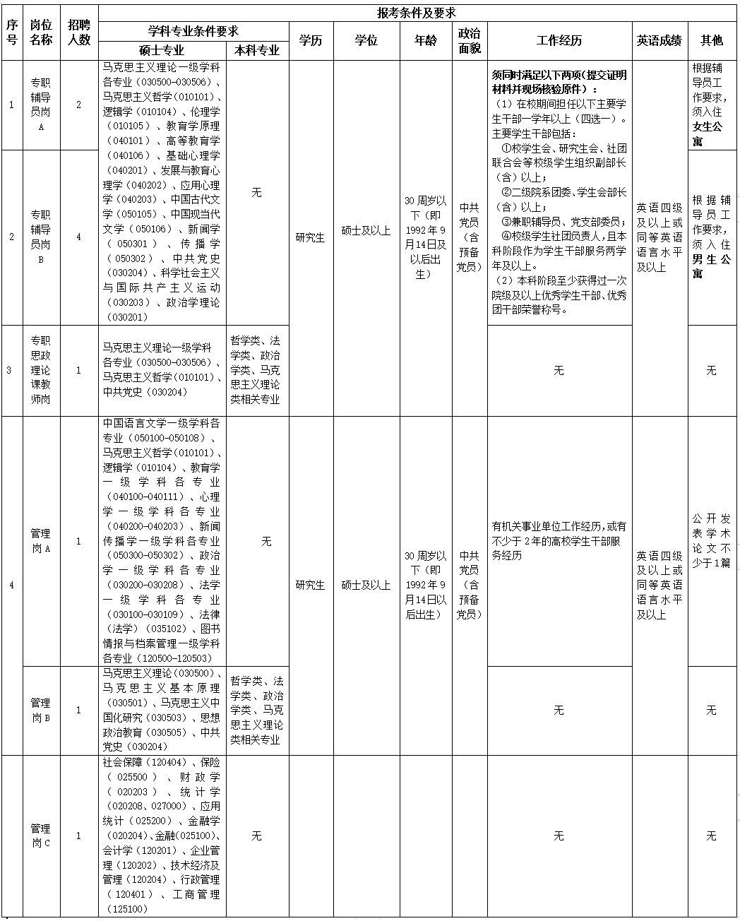 攀枝花最新招聘信息总览