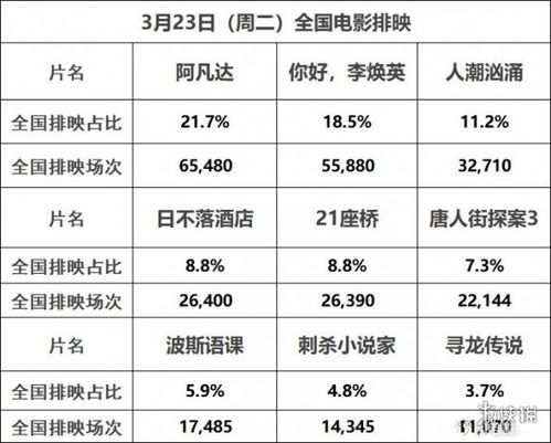 最新电影票房排行榜揭示市场繁荣与变迁