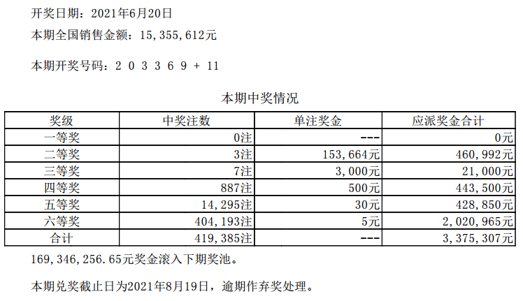 澳门六开彩最新开奖结果,资源整合策略_HDR56.391