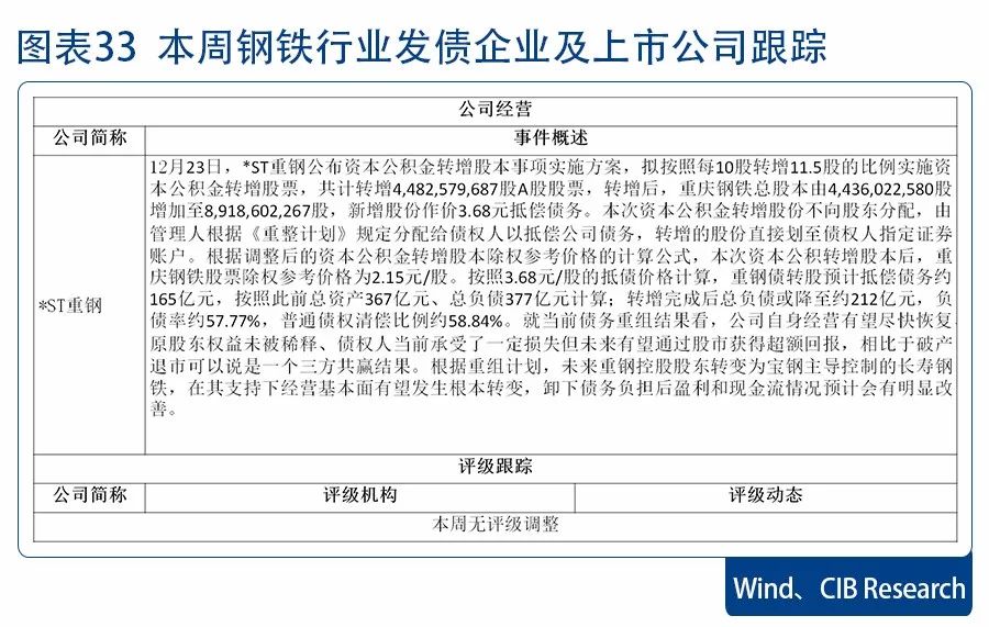 重庆钢铁重组最新消息,可靠评估说明_5DM39.79