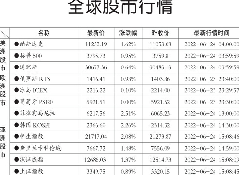 全球股市最新行情概览今日动态