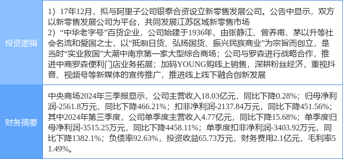 中央商场股票最新动态分析报告