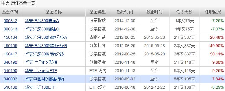 最新净值揭秘，001076基金净值查询详解