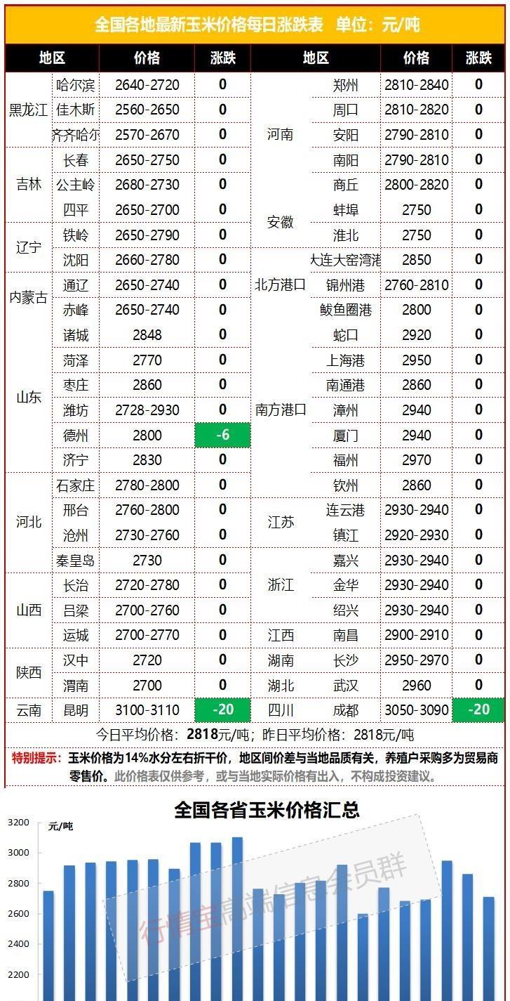 玉米最新价格行情分析今日报告