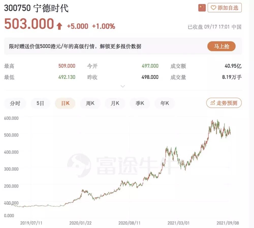 宁德时代股票最新动态深度剖析