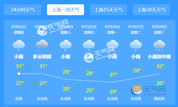 上海最新天气预报通知