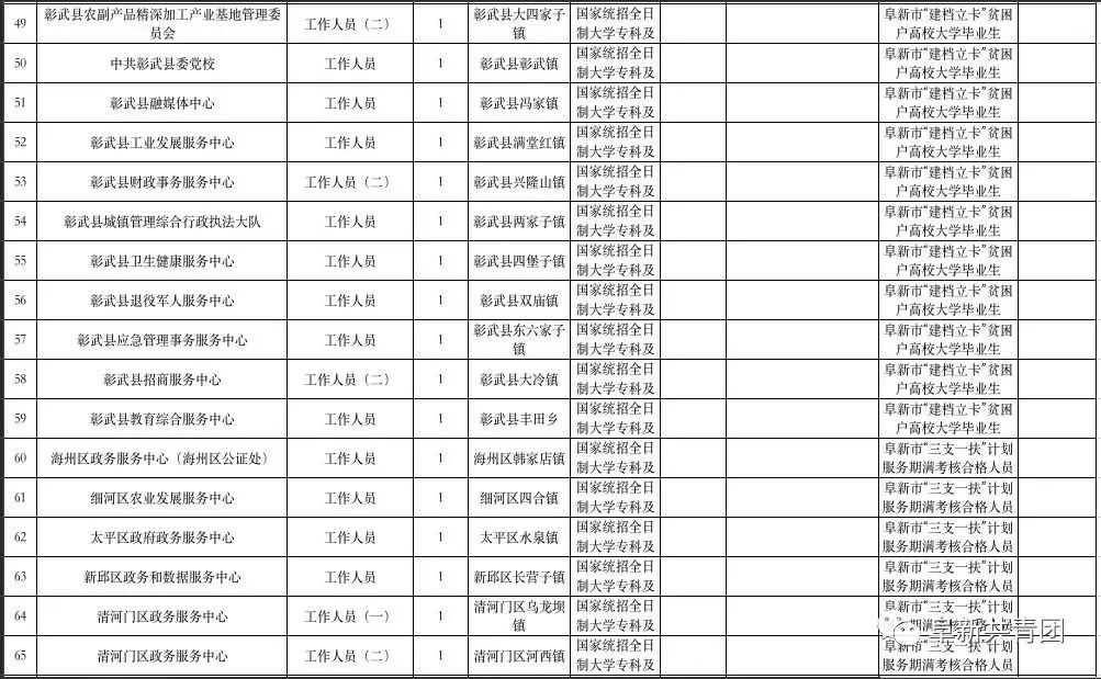 阜新百姓网最新招聘动态，探寻黄金职业发展机会