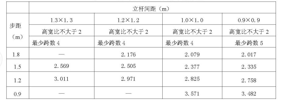 建筑施工扣件式钢管脚手架安全技术规范最新版详解与实操指南