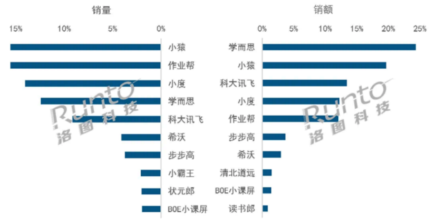 夏至未至 第5页