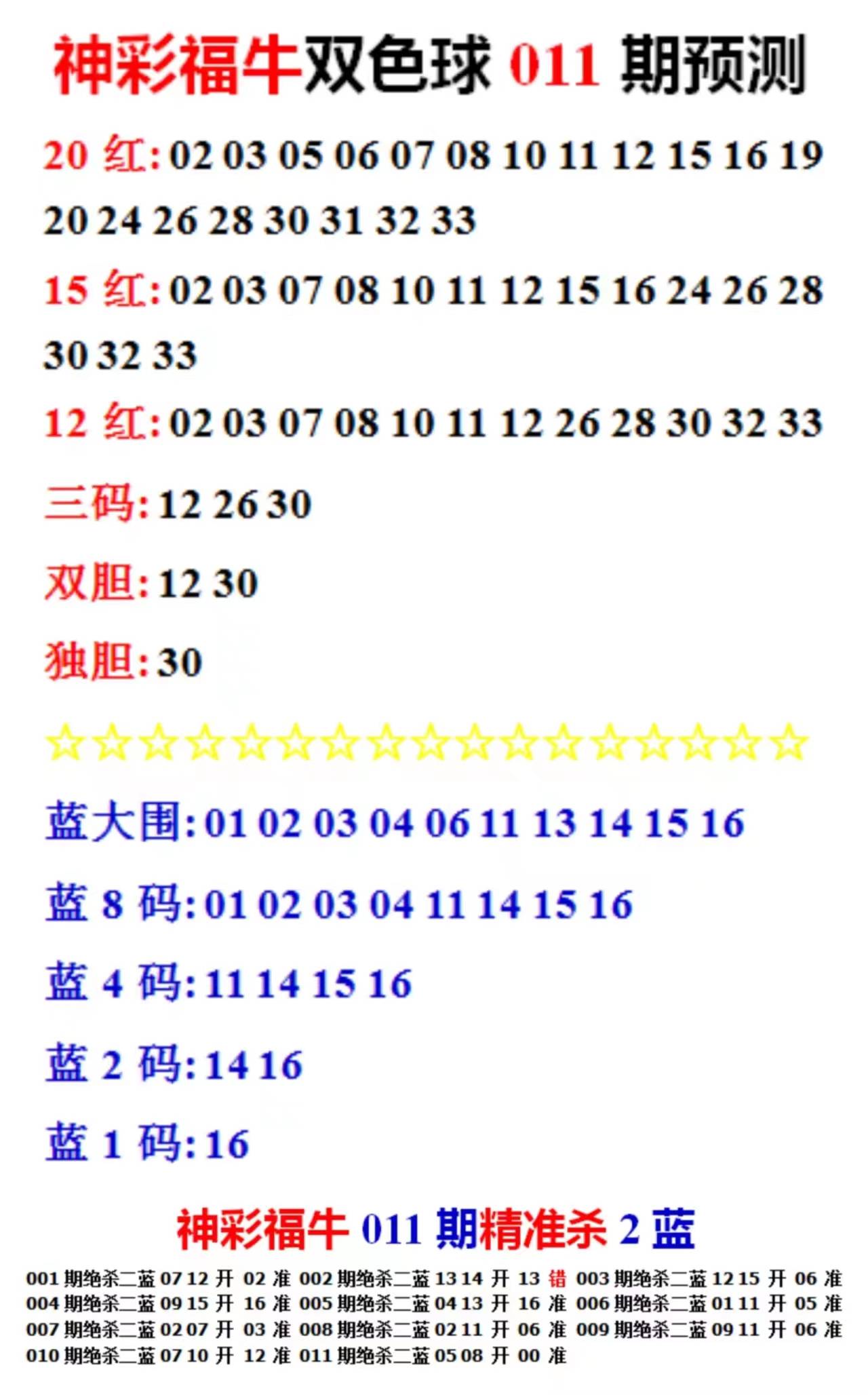 新澳天天开奖资料大全最新54期,可靠性操作方案_uShop27.577