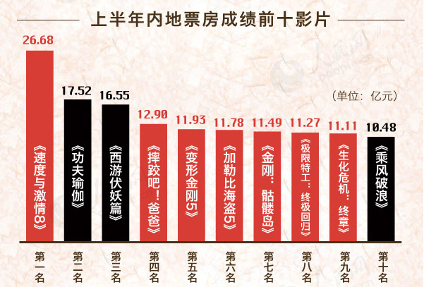 电影市场繁荣背后的挑战与最新票房统计分析