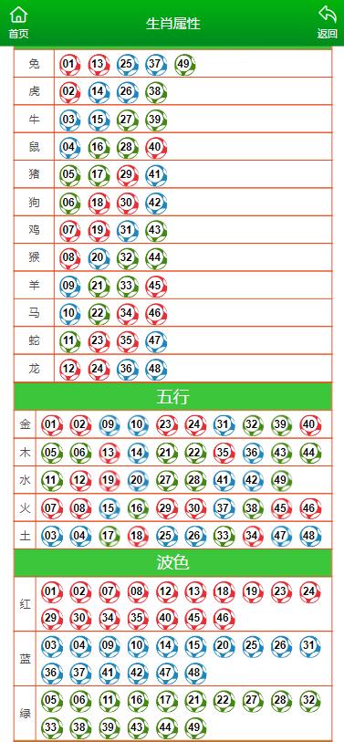 涅磬苍穹 第5页