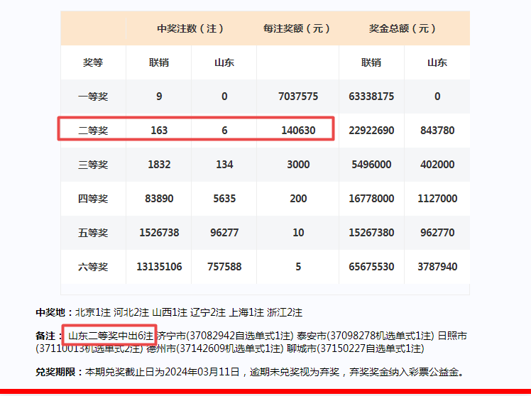 澳门彩开奖结果2024开奖记录,高速响应方案设计_HD11.657